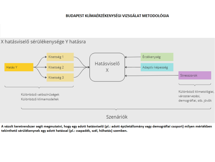 Sérülékenység_1