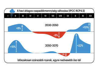 Adatalapú bevezető